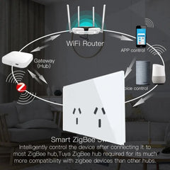 Smart Wall Socket