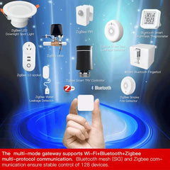 Wireless Multi Mode Gateway
