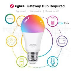 Smart Dimmable Bulb