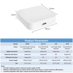 Wireless Multi Mode Gateway