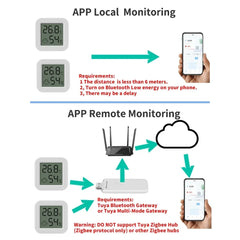 Humidity Sensor LCD Thermometer
