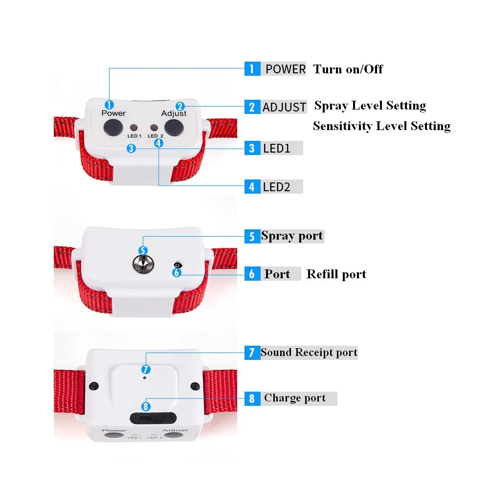 Pet Dog Spray Training Collar