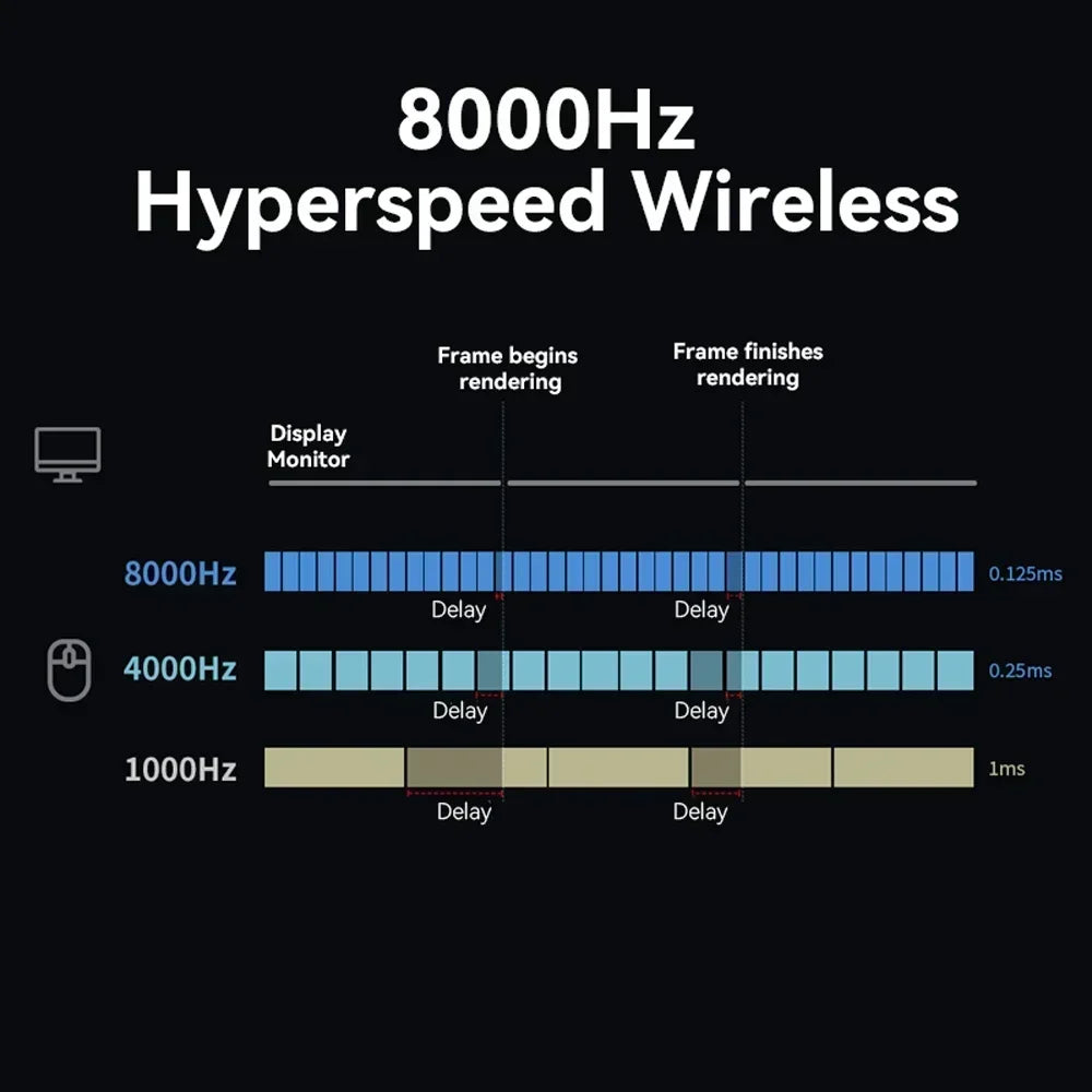 Wireless Gaming Mouse