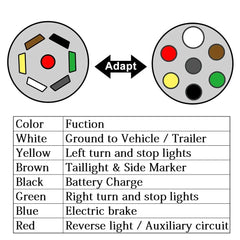 For American Standard RV Trailer Adapter 7-Way Round To Blade Plug For Towing Setup ABS Material Anti-corrosion