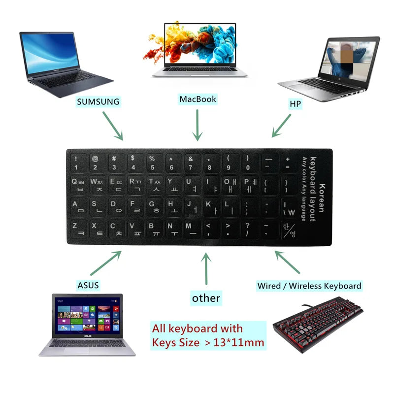 Keyboard Stickers