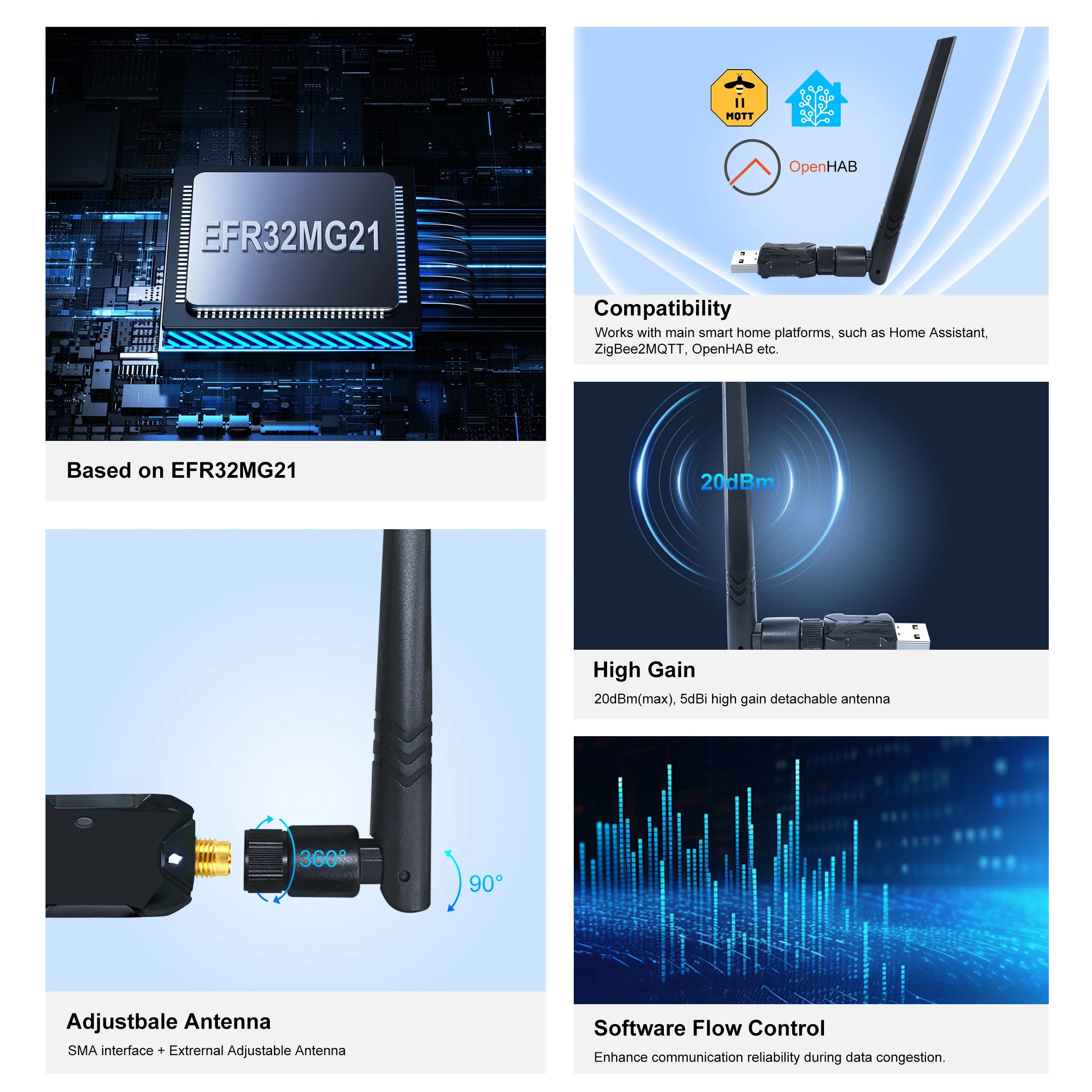 Universal ZigBee Gateway with Antenna