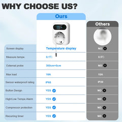Digital Thermostat Outlet Plug