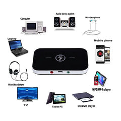 Bluetooth 5.3 Audio Transmitter