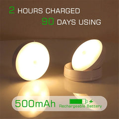 Energy-saving Led Lamp