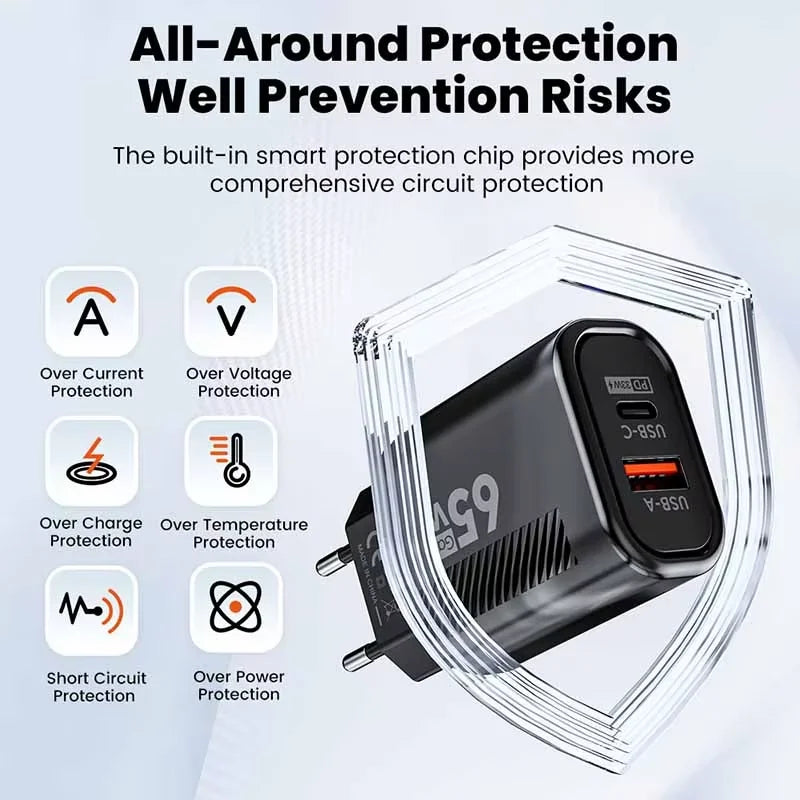 65W USB C Charger