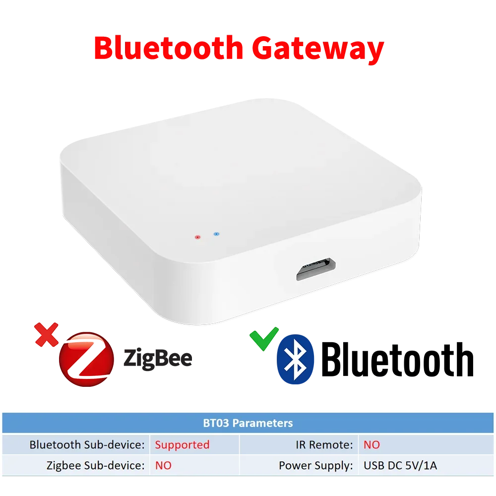Wireless Multi Mode Gateway
