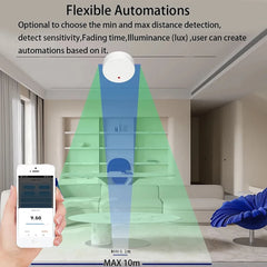 Human   Motion Detector