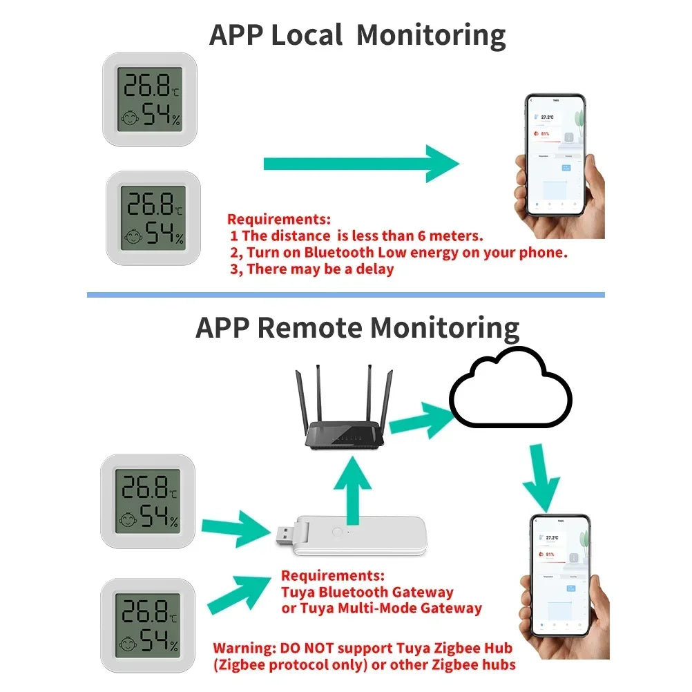 Humidity Sensor LCD Thermometer
