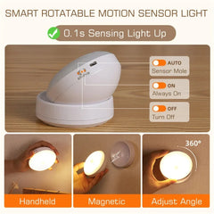 Energy-saving Led Lamp