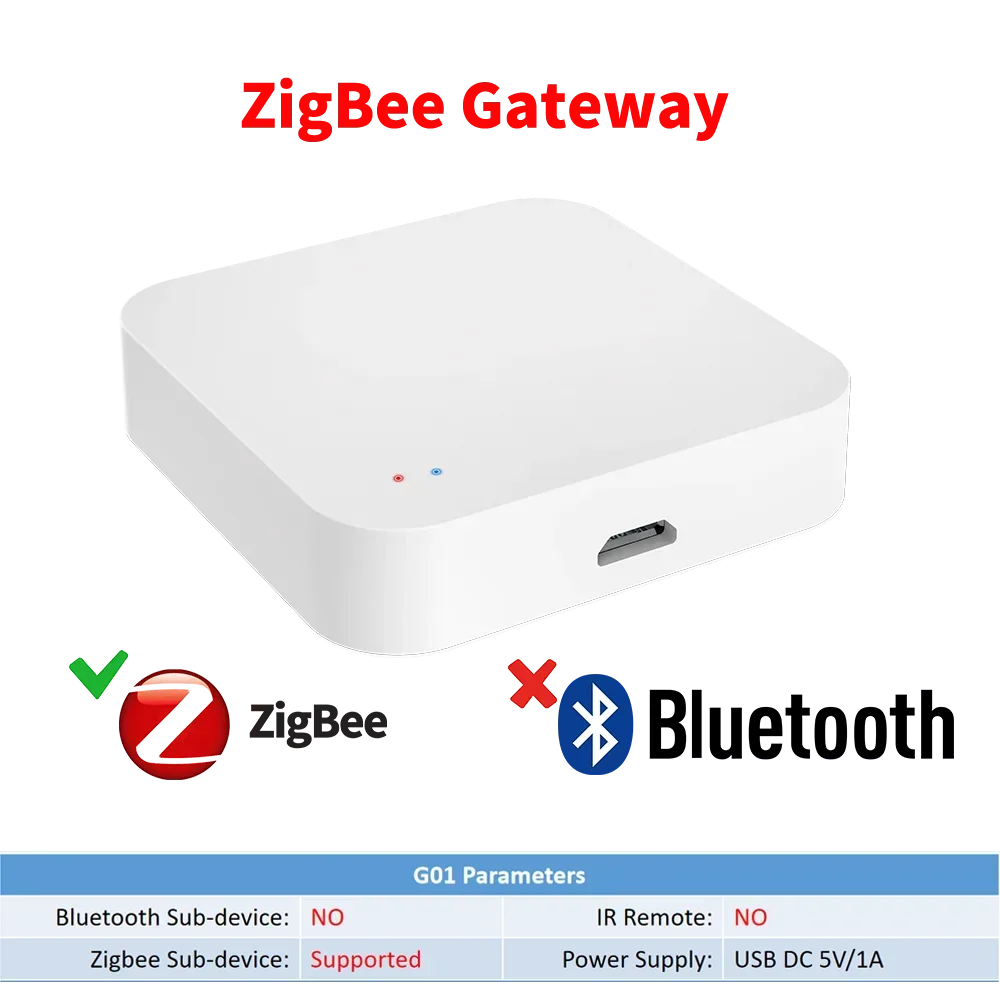 Wireless Multi Mode Gateway