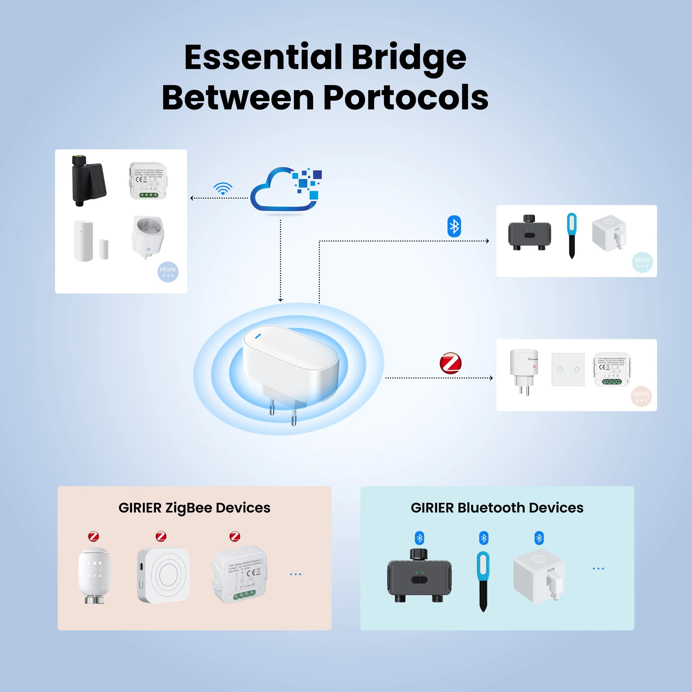 Gateway Hub Plug