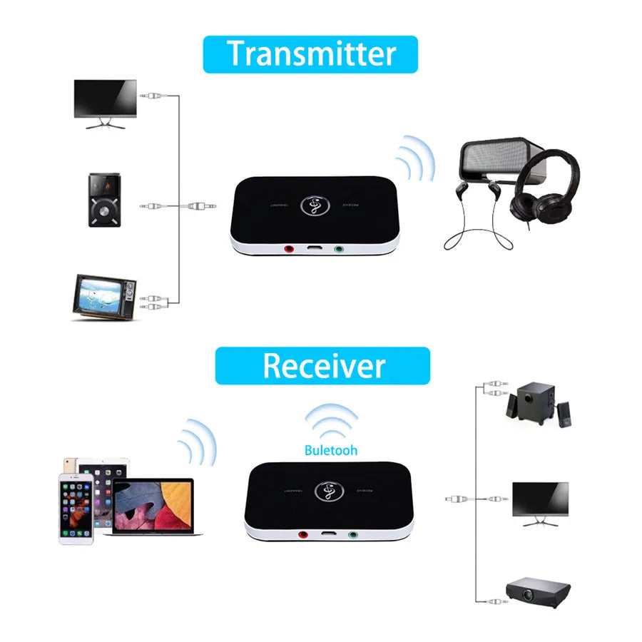 Bluetooth 5.3 Audio Transmitter