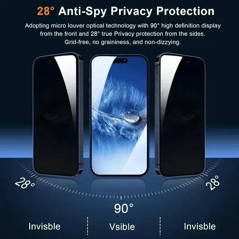 Full Cover  Screen Protector For iPhone