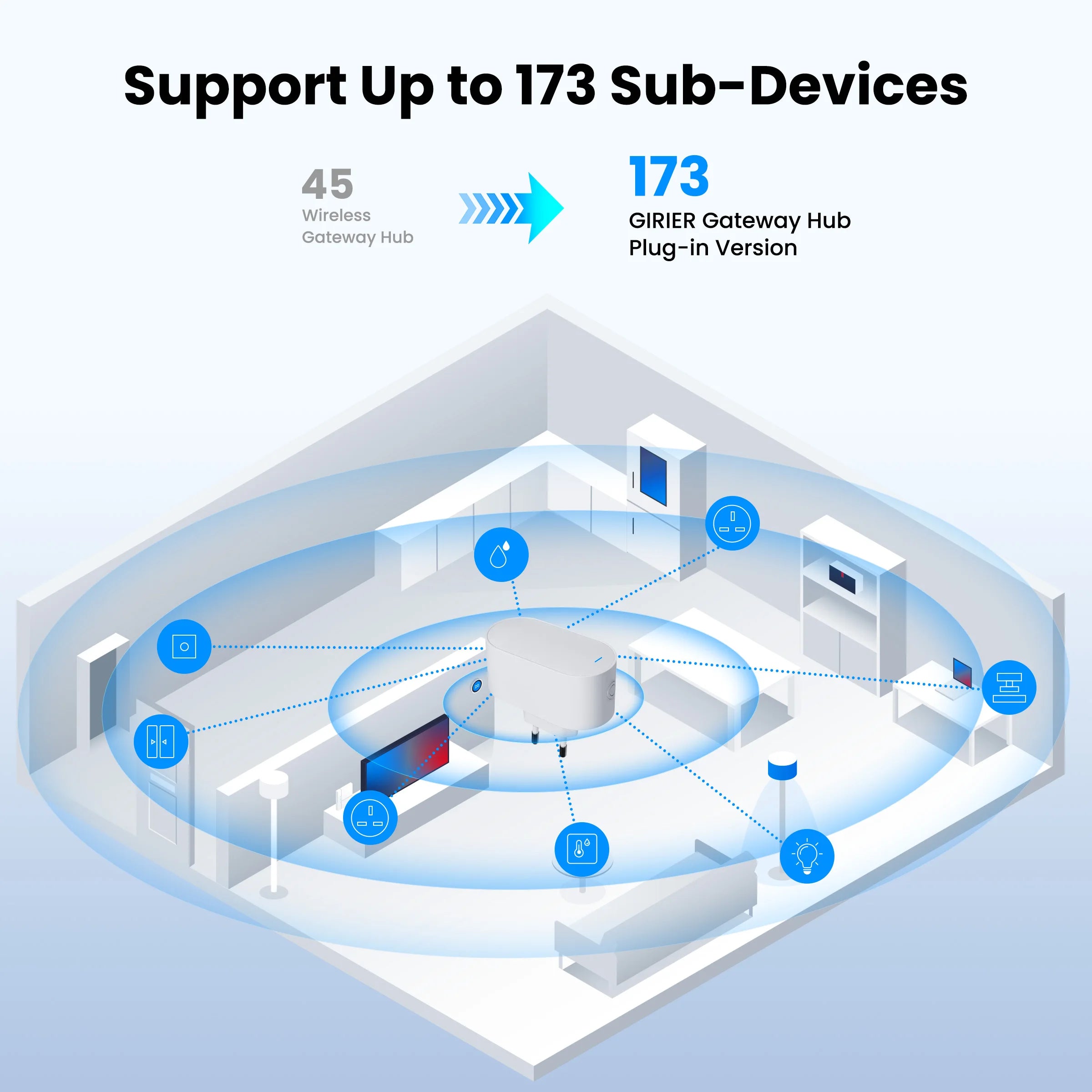 Gateway Hub Plug