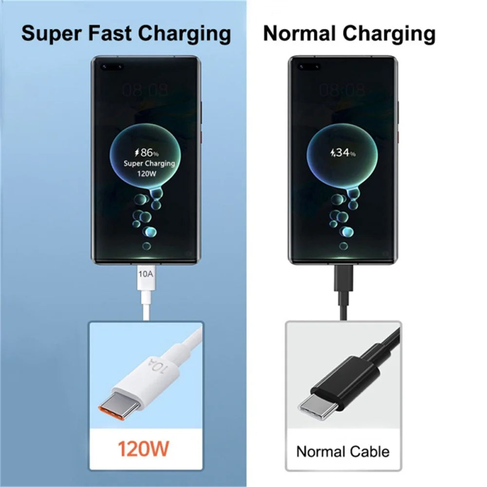 USB Type C Cable