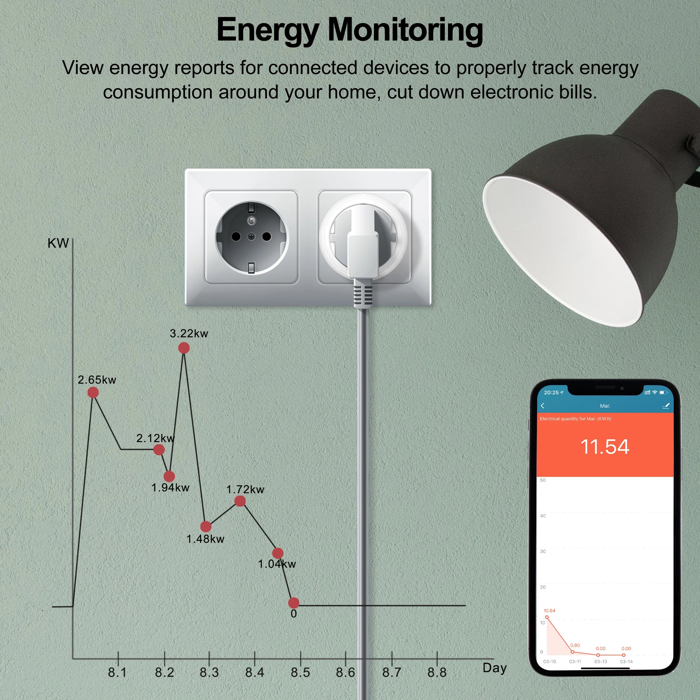 Smart Wifi Plug