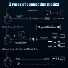 Dual Wireless Gaming Headset