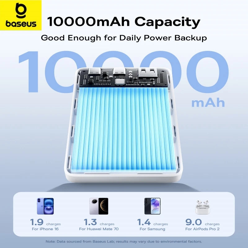 Portable Charger PowerBank